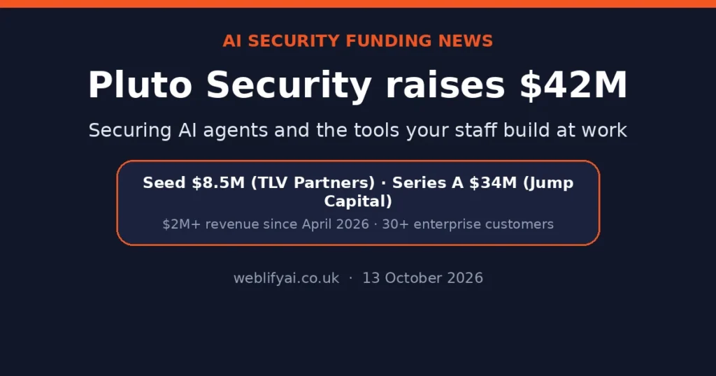 Pluto Security raises $42M to secure AI at work