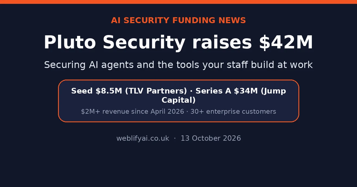 Pluto Security Raises $42M to Secure AI at Work