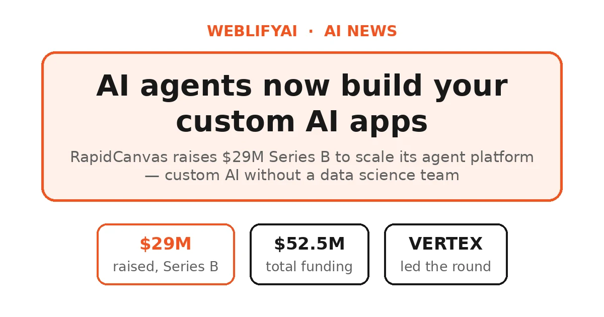RapidCanvas Raises $29M for AI Agent-Built Custom AI