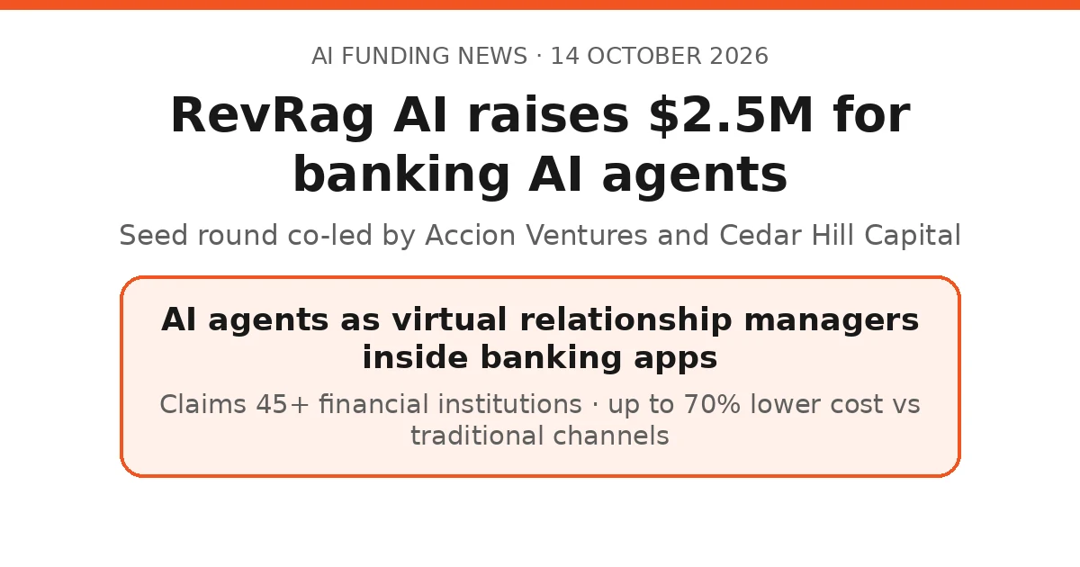 RevRag AI Raises $2.5M for Banking AI Agents