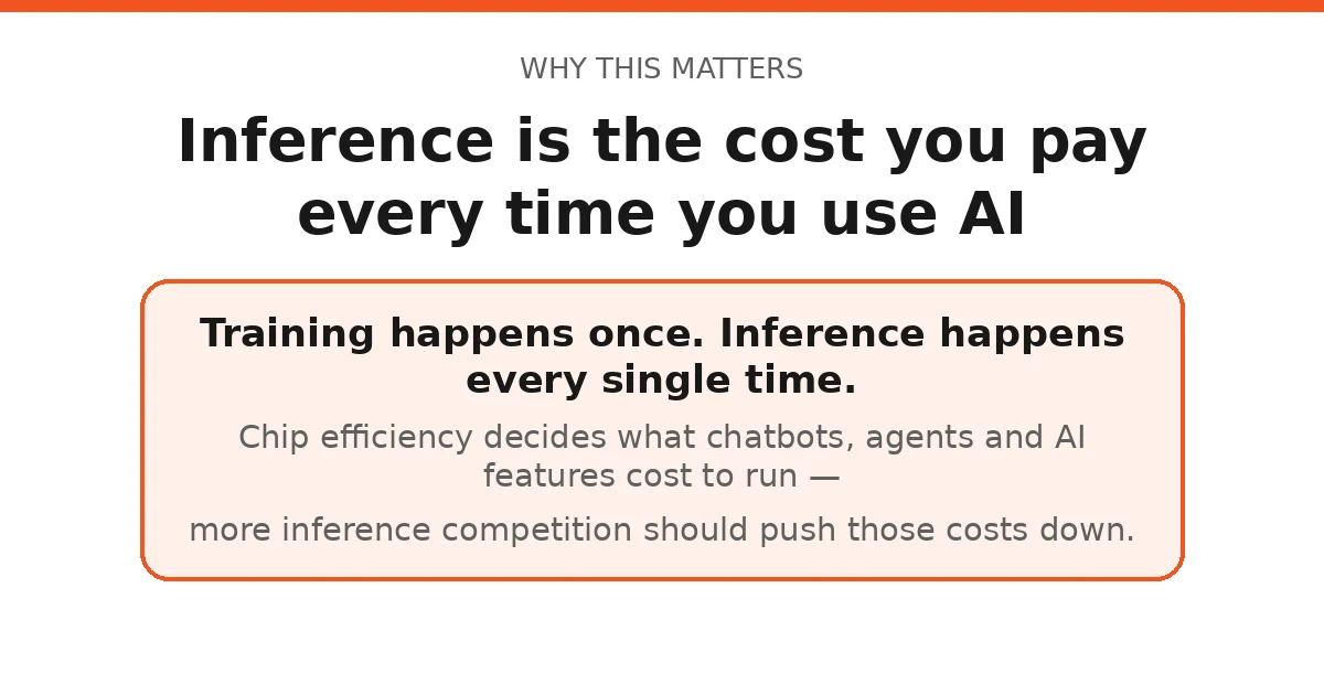 SUNMMIO 3D-stacked AI inference chips and the cost of running AI models
