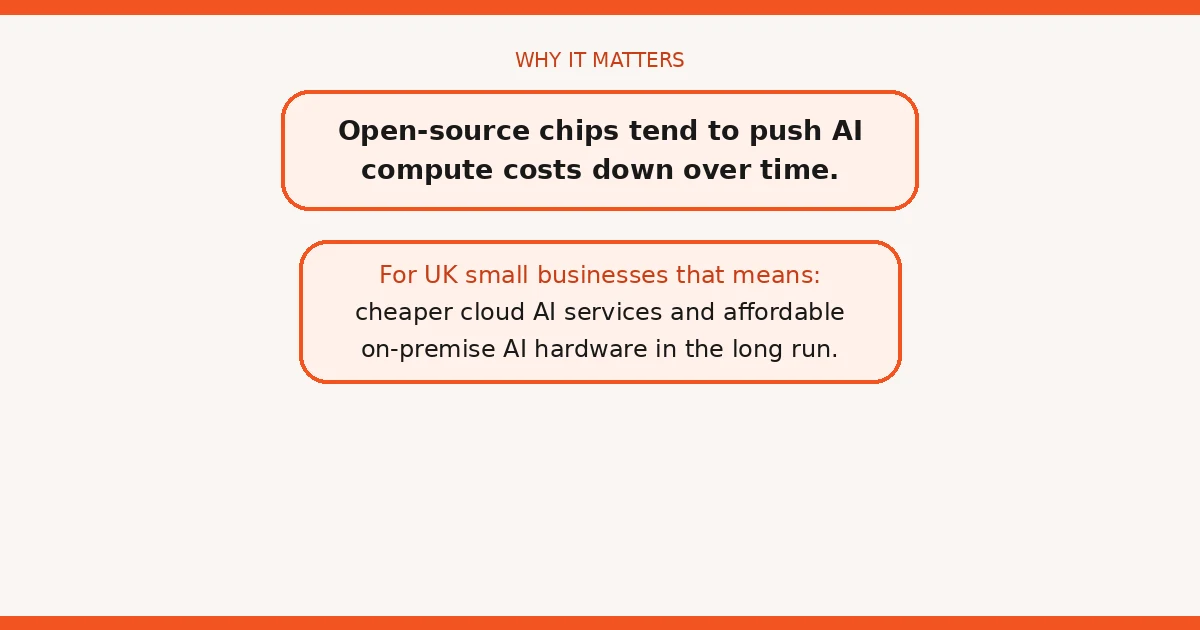 What Tenstorrent's $1.5 billion Series E means: open-source RISC-V AI chips and Galaxy servers as an alternative to Nvidia