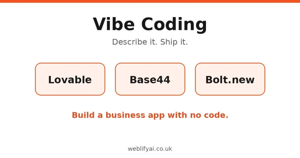 Vibe coding concept for building business apps with plain English prompts