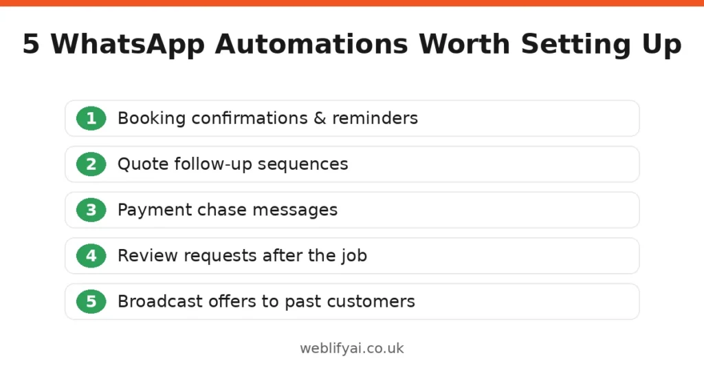 Five WhatsApp automations to set up infographic