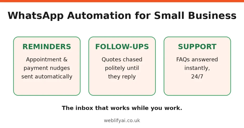 WhatsApp automation workflows for small business infographic