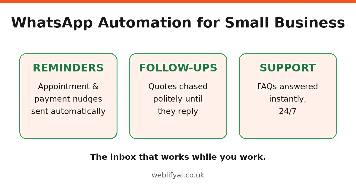 WhatsApp Automation for Small Businesses in the UK: A Practical Guide