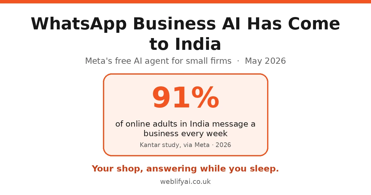 WhatsApp Business AI in India: What Small Businesses Should Do in 2026
